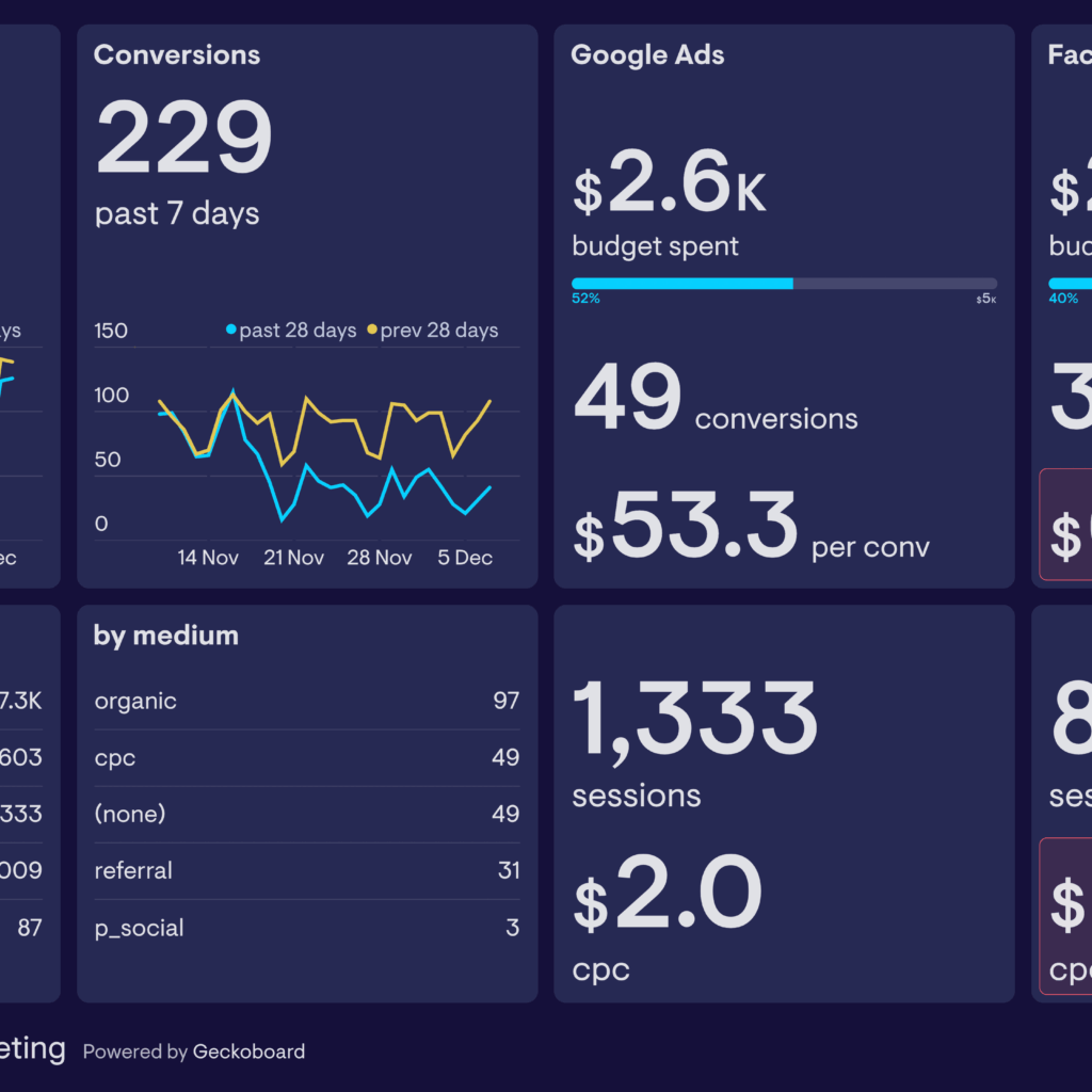 Digital-dashboard-example