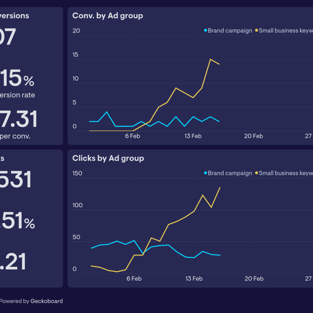 Google-campaign-dashboard